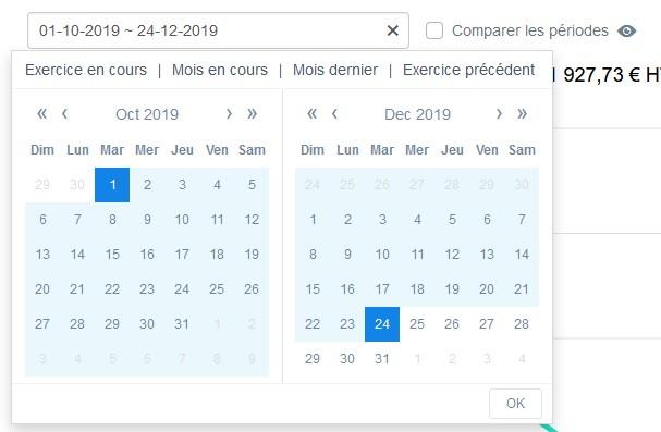 Calendrier periode stats