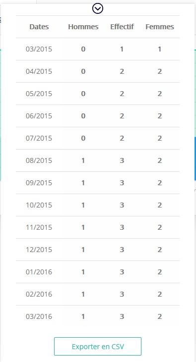 Donnees tableau rh stats 1