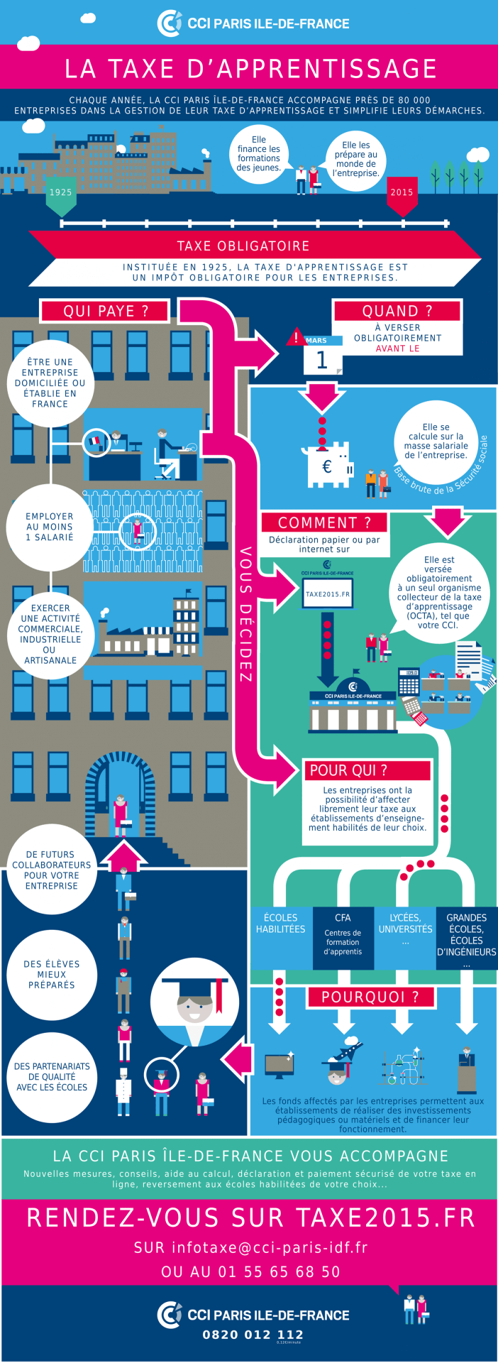 Infographie taxe apprentisage