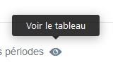 Oeil voir tableau stats