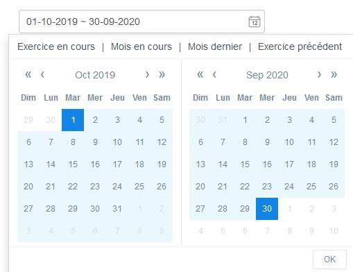 Periode stats