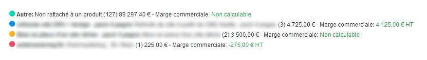 Produits detail stats