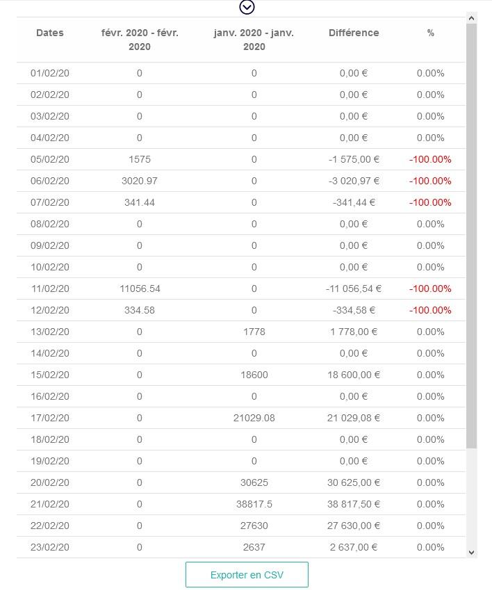 Tableau comparaison stats