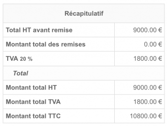 Tableau Récapitulatif sur Wuro