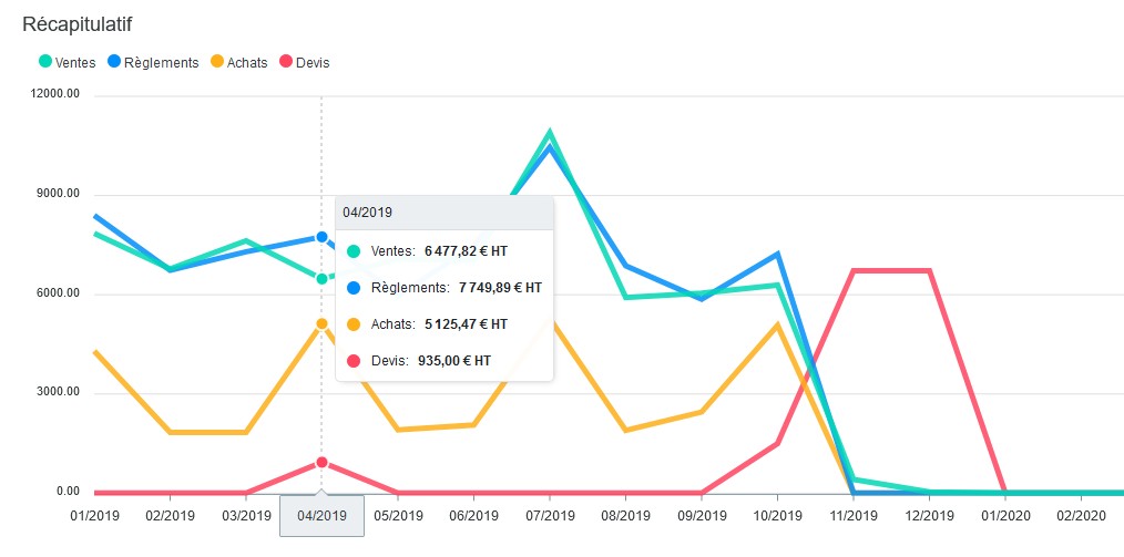 Tableau stats